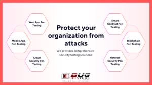 Bug Hunters Named as one of the Game Changing Cybersecurity Consulting Companies in India According to Clutch